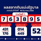 ตรวจหวยงวดวันที่ 1 ตุลาคม